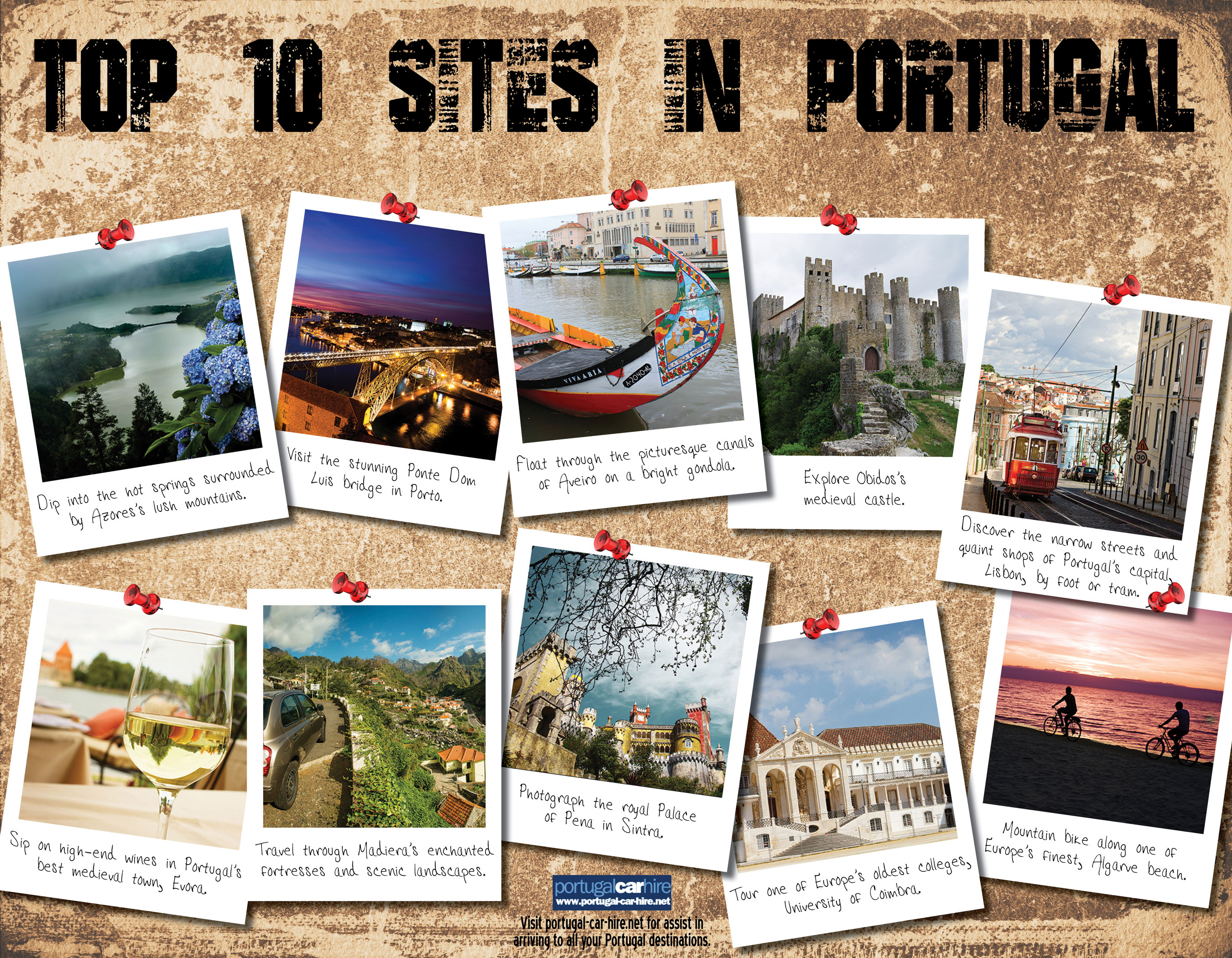 Infographic of Where to stop in Portugal
